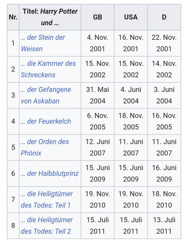 - (Liebe, Fernsehen, Kino)