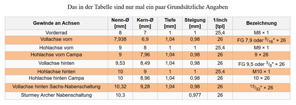 - (Motor, Reparatur, Fahrrad)