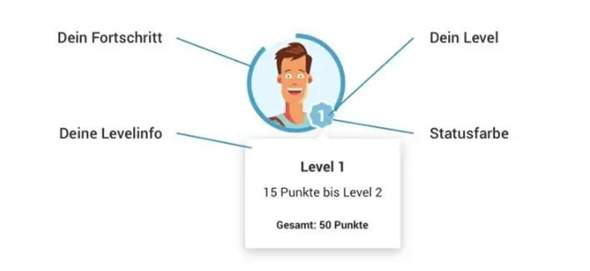 - (gutefrage.net, Level, gutefrage-Punkte)