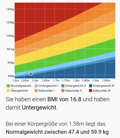 - (Kalorien, Protein, gesunde Ernährung)