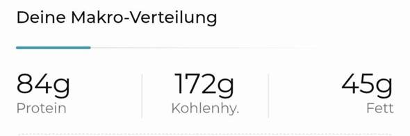 - (Kalorien, Protein, gesunde Ernährung)