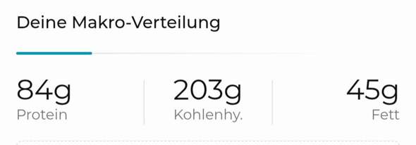 - (Kalorien, Protein, gesunde Ernährung)