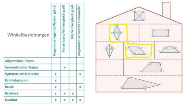 - (Schule, Noten)