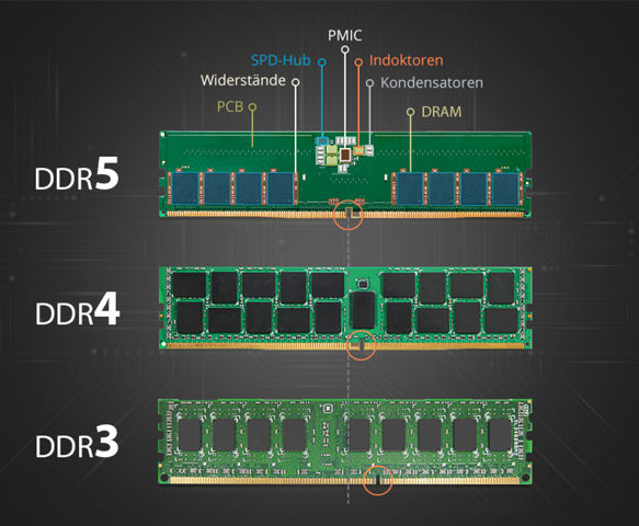 - (Computer, PC, RAM)