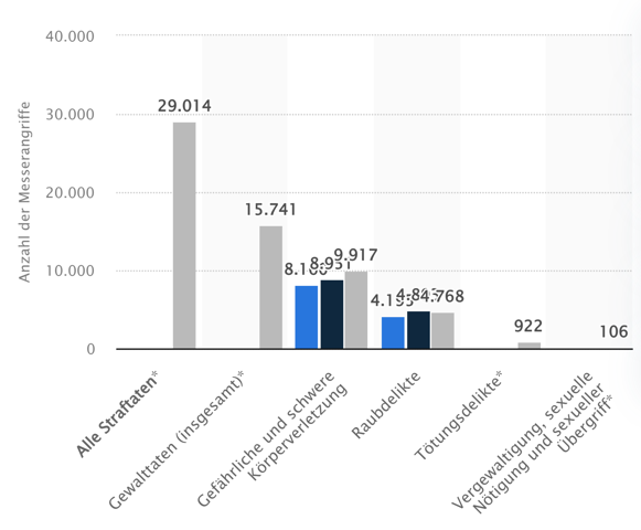- (Politik, Deutschland, Gesetz)