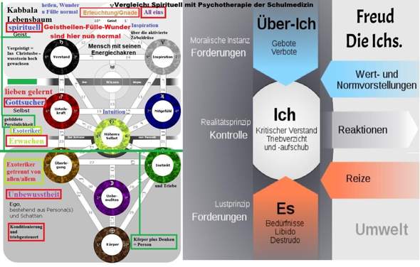 - (Psychologie, Menschen, Psyche)