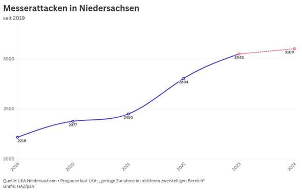 - (Politik, Menschen, Deutschland)