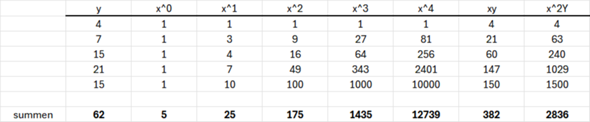 - (Mathematik, rechnen, Funktion)