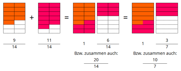 - (Mathematik, rechnen, Funktion)