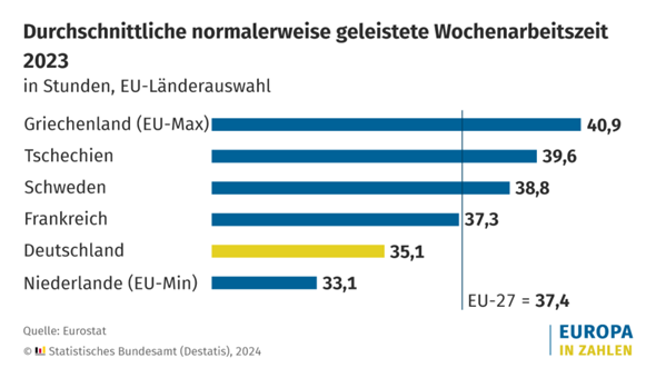 - (Politik, Arbeit, Wirtschaft)