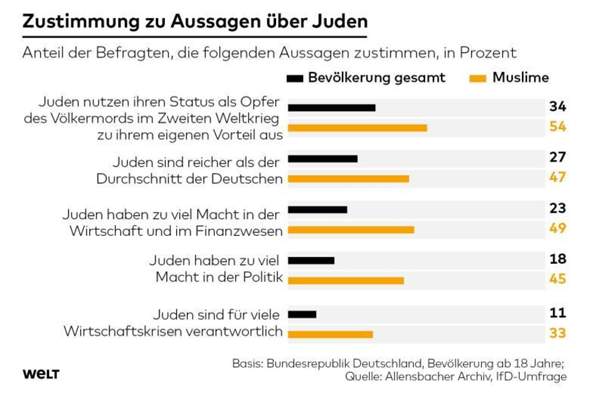 - (Recht, Politik, Deutschland)