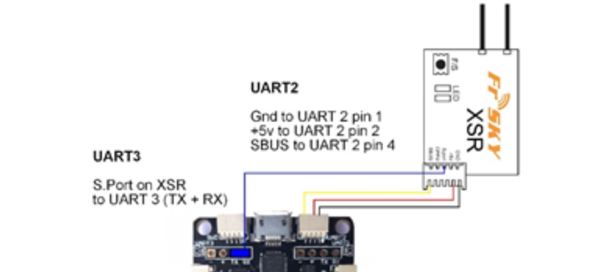 - (programmieren, Kamera, Flugzeug)