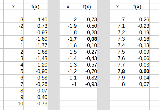 - (rechnen, Gleichungen, Mathematiker)