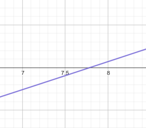 - (rechnen, Gleichungen, Mathematiker)