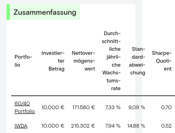 - (Immobilien, Aktien, Börse)