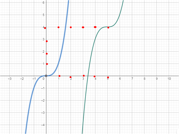 - (rechnen, Funktion, Mathematiker)