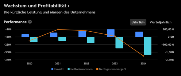 - (Aktien, Euro, Börse)