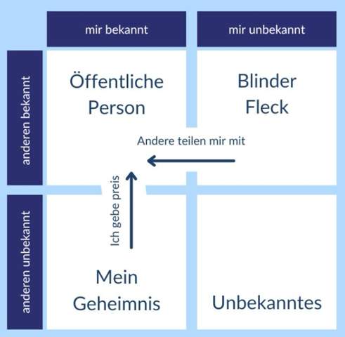 - (Menschen, Gesellschaft)