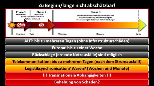 - (Strom, Black Friday, Blackout)
