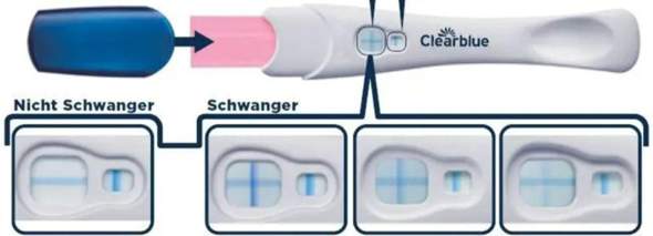 - (Periode, Baby, Verhütung)