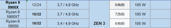 - (Gaming PC, CPU, Prozessor)
