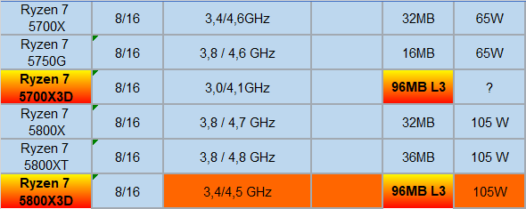 - (Gaming PC, CPU, Prozessor)