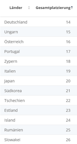 - (Psychologie, Deutschland, Religion)