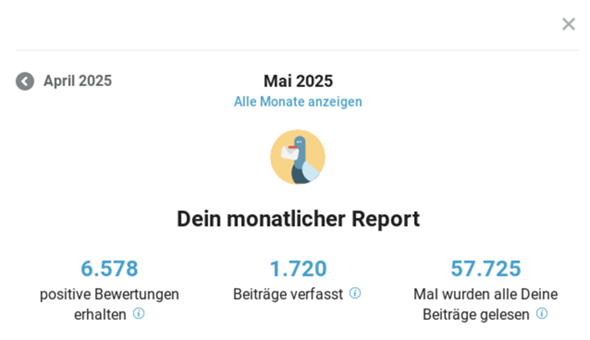- (gutefrage.net, gutefrage-Nutzer, monatlicher Report)