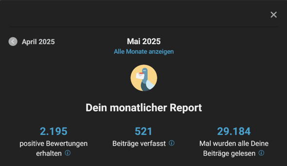 - (gutefrage.net, gutefrage-Nutzer, monatlicher Report)