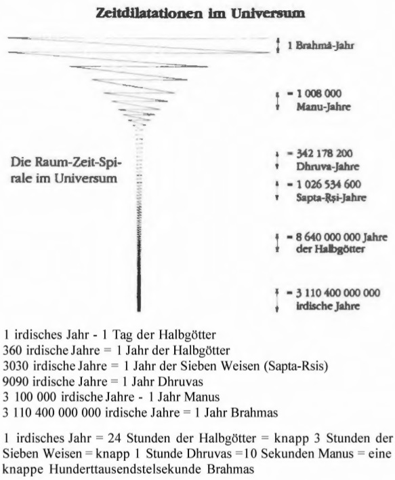 - (Zeit, Universum, Astrophysik)