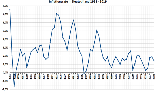 - (Politik, Geld, Deutschland)