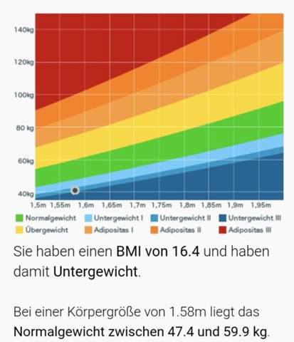 - (Gesundheit, Periode, Pubertät)