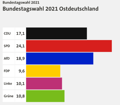 - (Partei, Bundestag, Bundestagswahl)