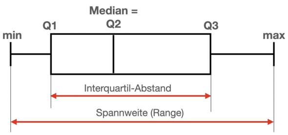 - (rechnen, Klausur, Mathematiker)