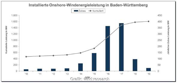 - (Politik, Deutschland, Gesellschaft)
