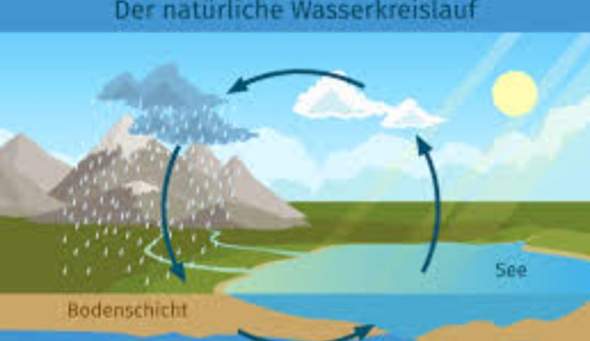 - (Wasser, Meer, Regen)
