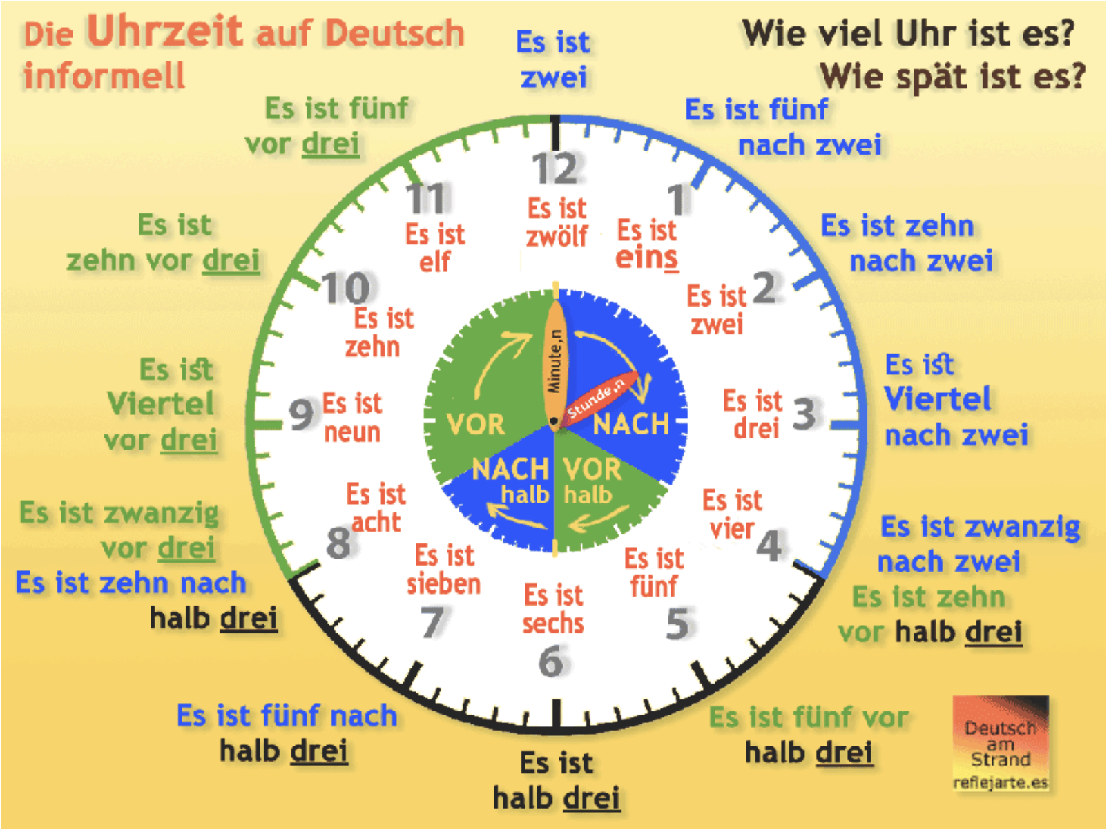 Viertel Rud Warum gibt es gerade im Osten und wenige Leute im Süden die viertel und ...