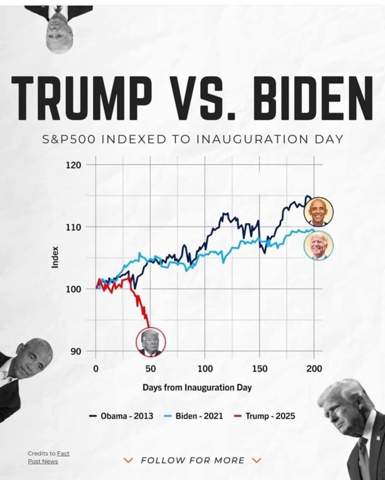 - (Politik, USA, Trump)