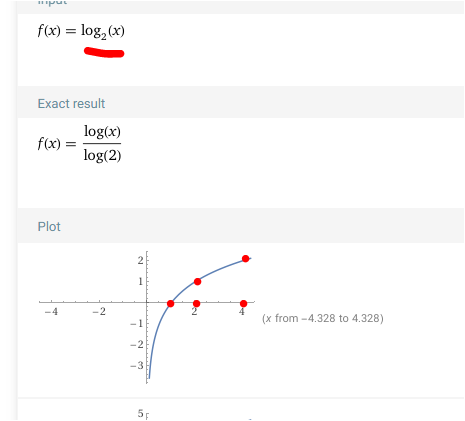 - (Funktion, Mathematiker)