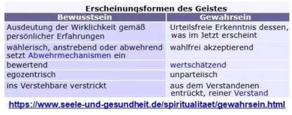 - (Christentum, Gott, Bibel)