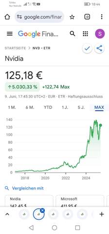 - (Aktien, Börse, sparen)