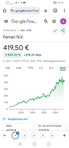 - (Aktien, Börse, sparen)