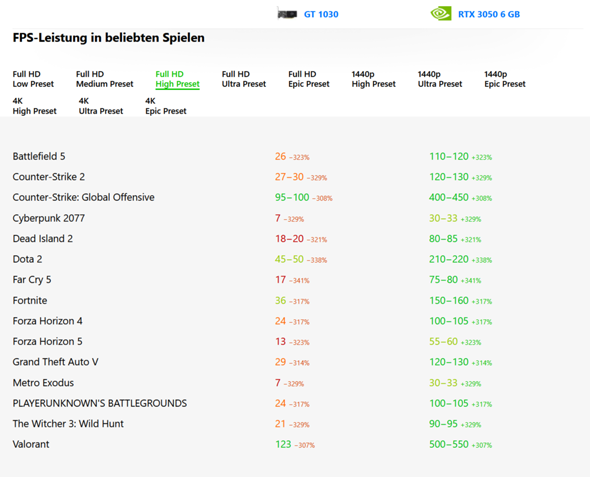 - (Gaming PC, GPU)