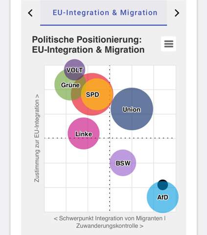 - (Geschichte, Wahlen, Partei)