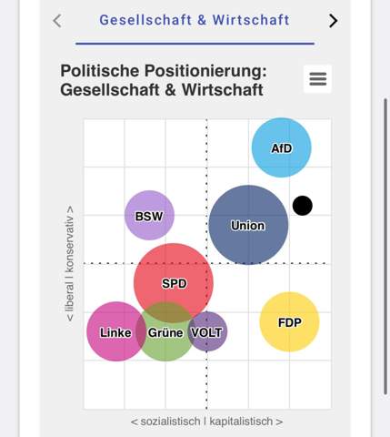 - (Geschichte, Wahlen, Partei)