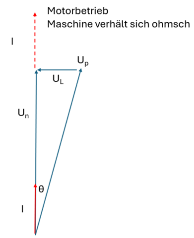 - (Physik, Elektrotechnik, Magnetismus)