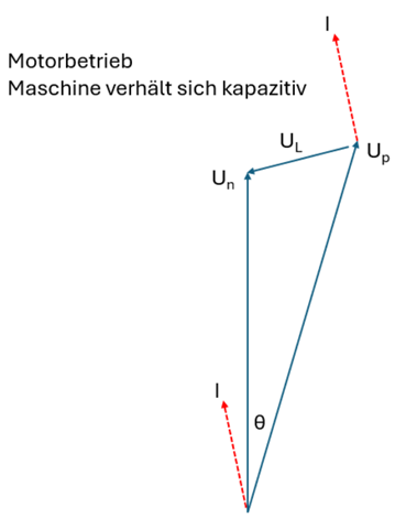 - (Physik, Elektrotechnik, Magnetismus)