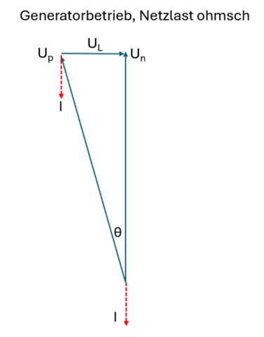 - (Physik, Elektrotechnik, Magnetismus)