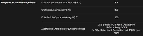 - (Internet, Computerspiele, Grafikkarte)