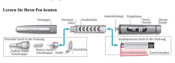 - (Medizin, Arzt, Krankheit)